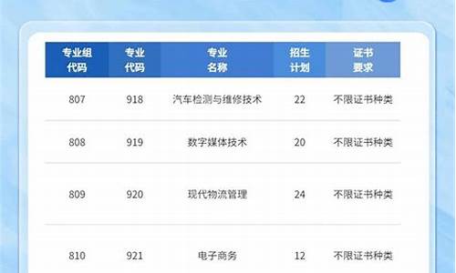 深信职教育高职高考,职高考深信息