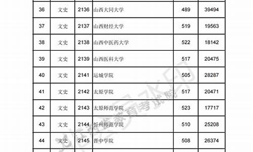 江西2020年高考专科院校分数线_2017高考江西专科分数线