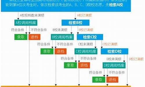 高考填完志愿后在哪里看录取情况_高考填完志愿