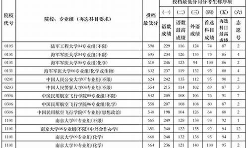 江苏省高考平行志愿,江苏高考志愿平行