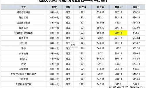 成都录取分数线2023中考,成都录取分数线2023中考多少分