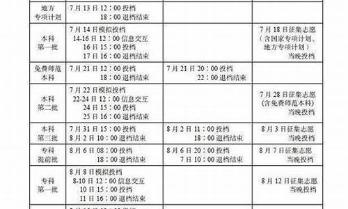 高考录取时间四川_高考录取四川每天什么时候更新成绩