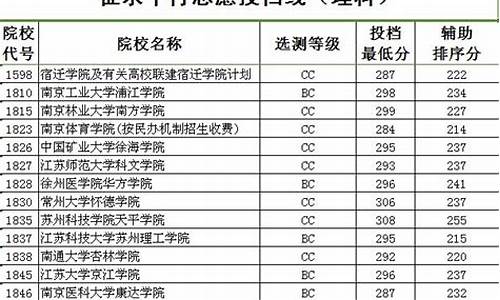 2014江苏高考志愿填报,2014年江苏高考省控线