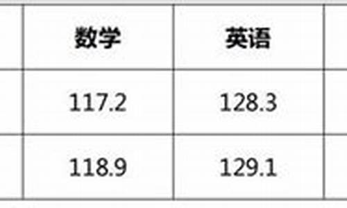 汕头高考时间2015_汕头高考时间2023