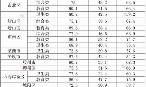 事业单位分数线,专科怎么考公务员或者事业单位