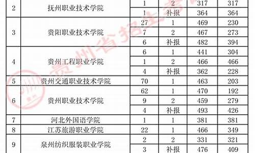 录取类型特殊类型_录取类型特殊类型是啥意思