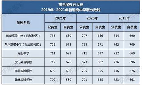 东莞高考成绩2017,东莞高考成绩什么时候出来2023