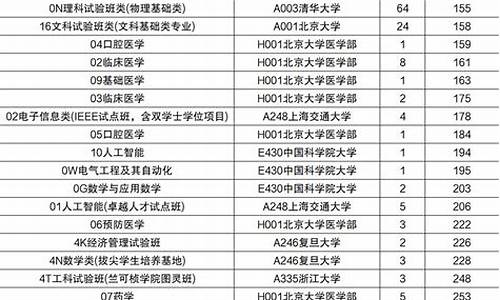 山东高考自主招生批_山东省高考自主招生