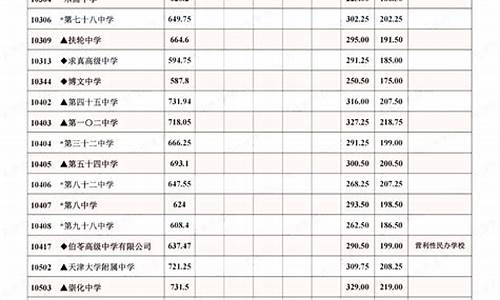 2014年天津高考题数学,2014年天津高考试题