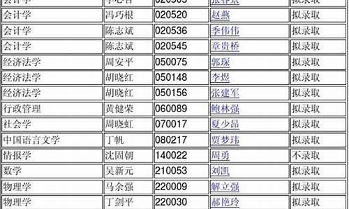 南京大学博士录取名单2022,南京大学博士录取名单物理学院