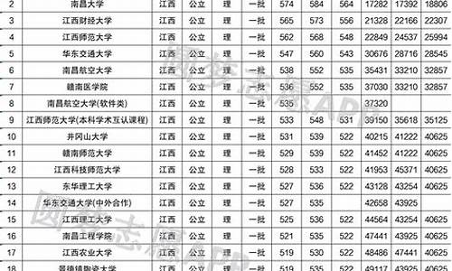 江西省一分一档2021,江西高考一分一档表