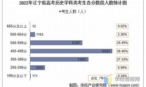 辽宁高考考生人数,辽宁高考考生人数2018