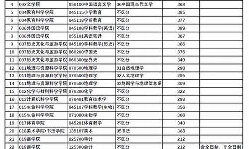 复试分数线怎么划分,复试分数线基本要求什么意思