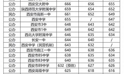 西安一中2015高考喜报,2015西安中考分数线