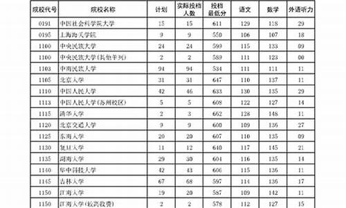 河南2017高考一本线,河南2017高考419