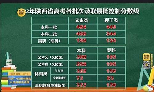 2016陕西省高考人数_2016陕西省高考人数统计