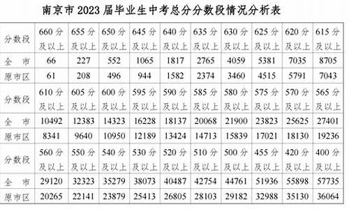 南京中考指标生录取名单,南京中考指标生分数线