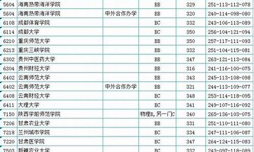 江苏高考3000名,江苏高考3000名上什么大学