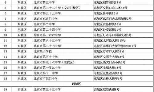 北京高考6选3,北京高考6选3组合排名