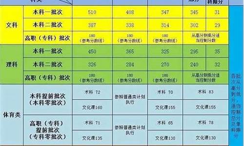 新疆省高考分数线_新疆省高考分数线什么时候公布