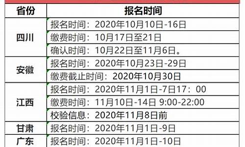 四川高考报名时间过了还能报名吗_四川高考报名时间