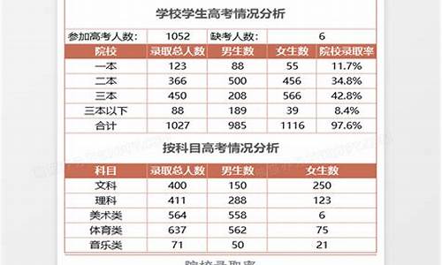 2017高考情况分析,2020年高考总结分析报告