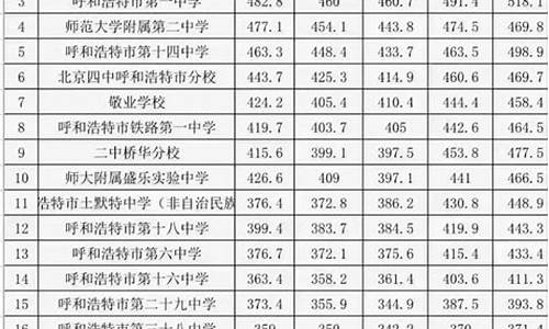 历年中考分数线查询,历年来的中考分数线