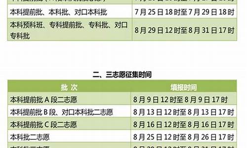 高考报名顺序_高考报名顺序详解