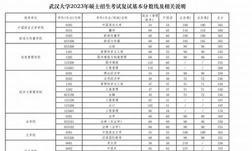 武汉大学分数线2023_武汉大学分数线