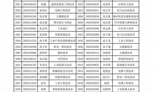 单招拟录取名单什么时候公布山东省,单招拟录取名单什么时候公布