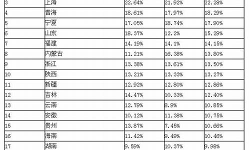 山东高考难度2017,山东高考难度2021