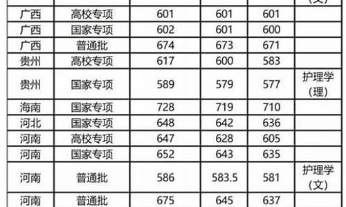 复旦大学经济系分数线,复旦大学经济专业分数线