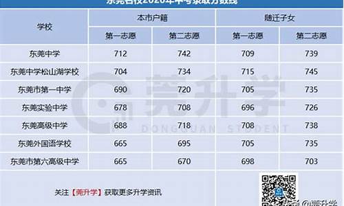 东莞高考升学率2017_东莞高考升学率全省排名