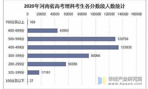 高考河南人数2023_高考河南人数