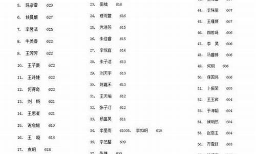 2016年甘肃省高考理科前100,2016甘肃高考前百名