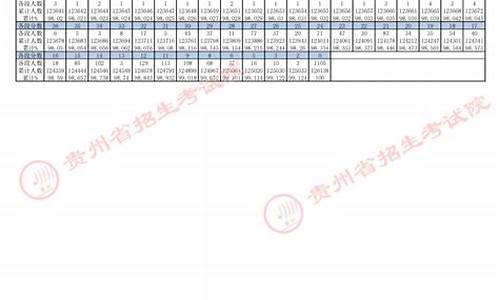 2014年贵州高考分数线_2014年贵州高考分数线公布