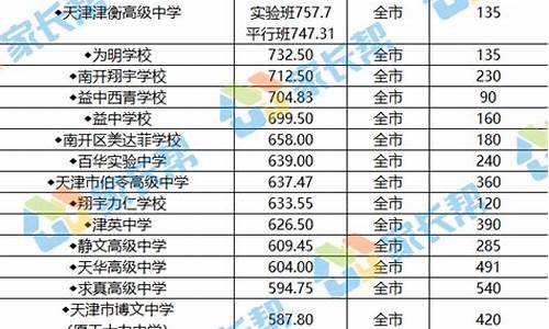 天津高考招生人数2023,天津高考招生人数