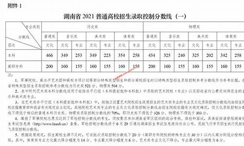 2015高考湖南分数段,2015湖南高考各校录取分数线