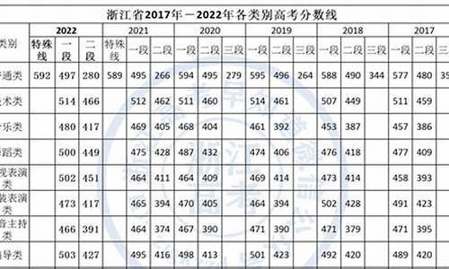 2024年浙江批次分数线_2021浙江省一段投档分数线