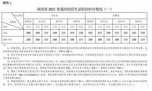 湖南高考全省第二,湖南省高考前20000名