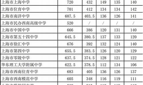 2024中考科目及各科分数,2024年中考分数线预估