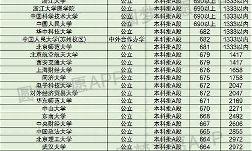 天津高考前三名_天津高考前三名多少分