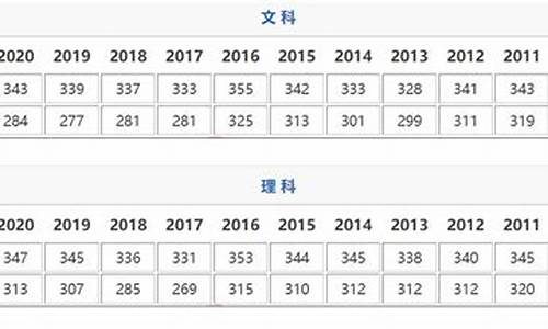 江苏高考分段,江苏高考分段培养3+2第一学历