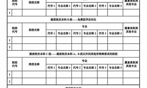 2023高考志愿填报工具有哪些_2021年高考志愿报考指南