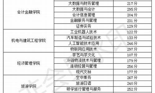 2020单招分数查询,单招成绩2021