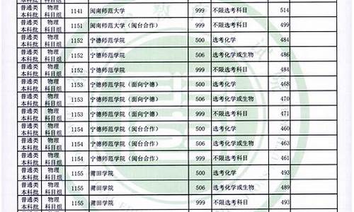 福建高考历年分数线,福建高考历年分数线查询