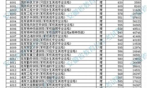 分数线较低的军校,分数线较低的军校专业