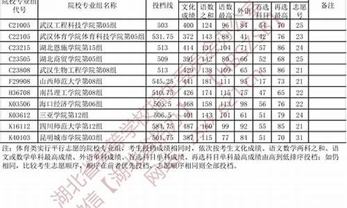 本科提前批与本科的区别_本科提前批和本科批有冲突吗