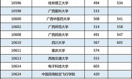 广西高考招生,广西高考招生考试网官网入口