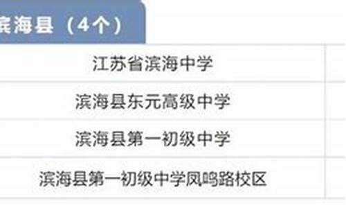 江苏省滨海县高考文理科状元,江苏省滨海县高考